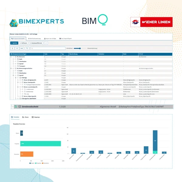 /images/LOI-Datenstruktur auf Linie _ BIMQ Wiener Linie - Work in progress.webpimage