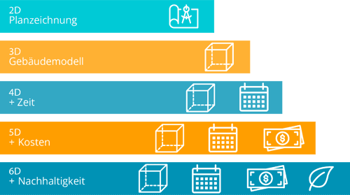 BIM Dimensions